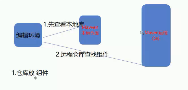 idea不會自動提示錯誤_idea復制錯誤提示_idea錯誤提示