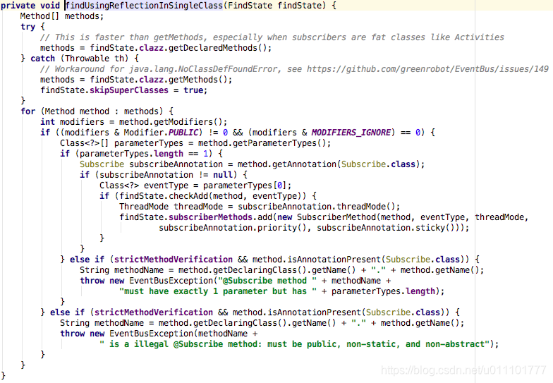 查找类中的订阅方法