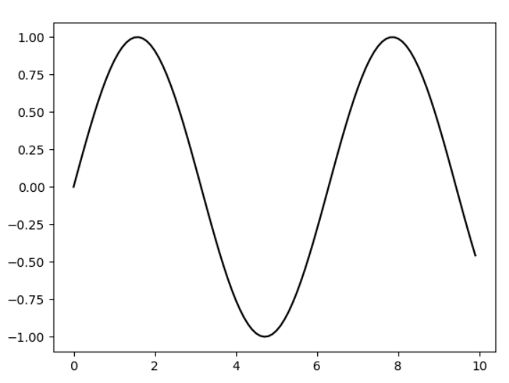 Python可视化中Matplotlib(3.线条的详细样式及线性、保存图片、plot的详细风格和样式)、背景色、点和线的详细设置 ...