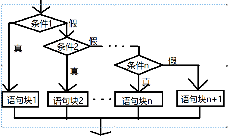 流程图一个节点多分支图片