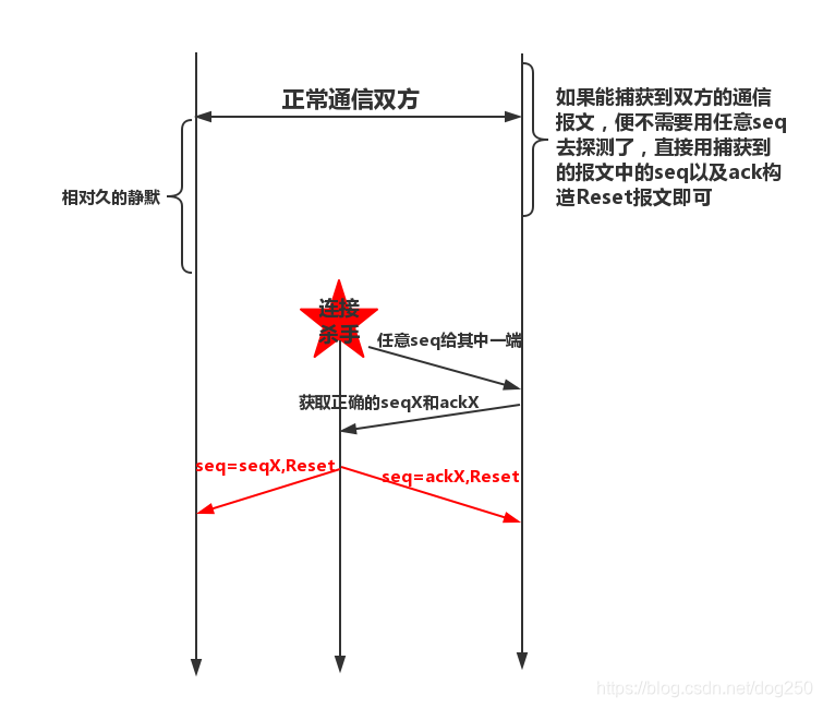 在這裡插入圖片描述