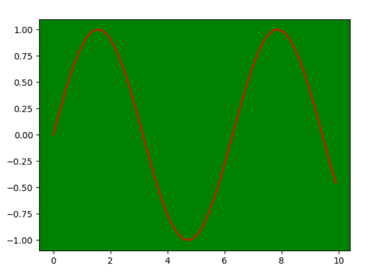 Python可视化中Matplotlib(3.线条的详细样式及线性、保存图片、plot的详细风格和样式)、背景色、点和线的详细设置 ...