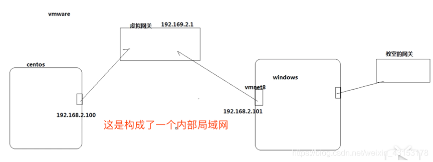 Hadoop前幾節課裡講的知識點