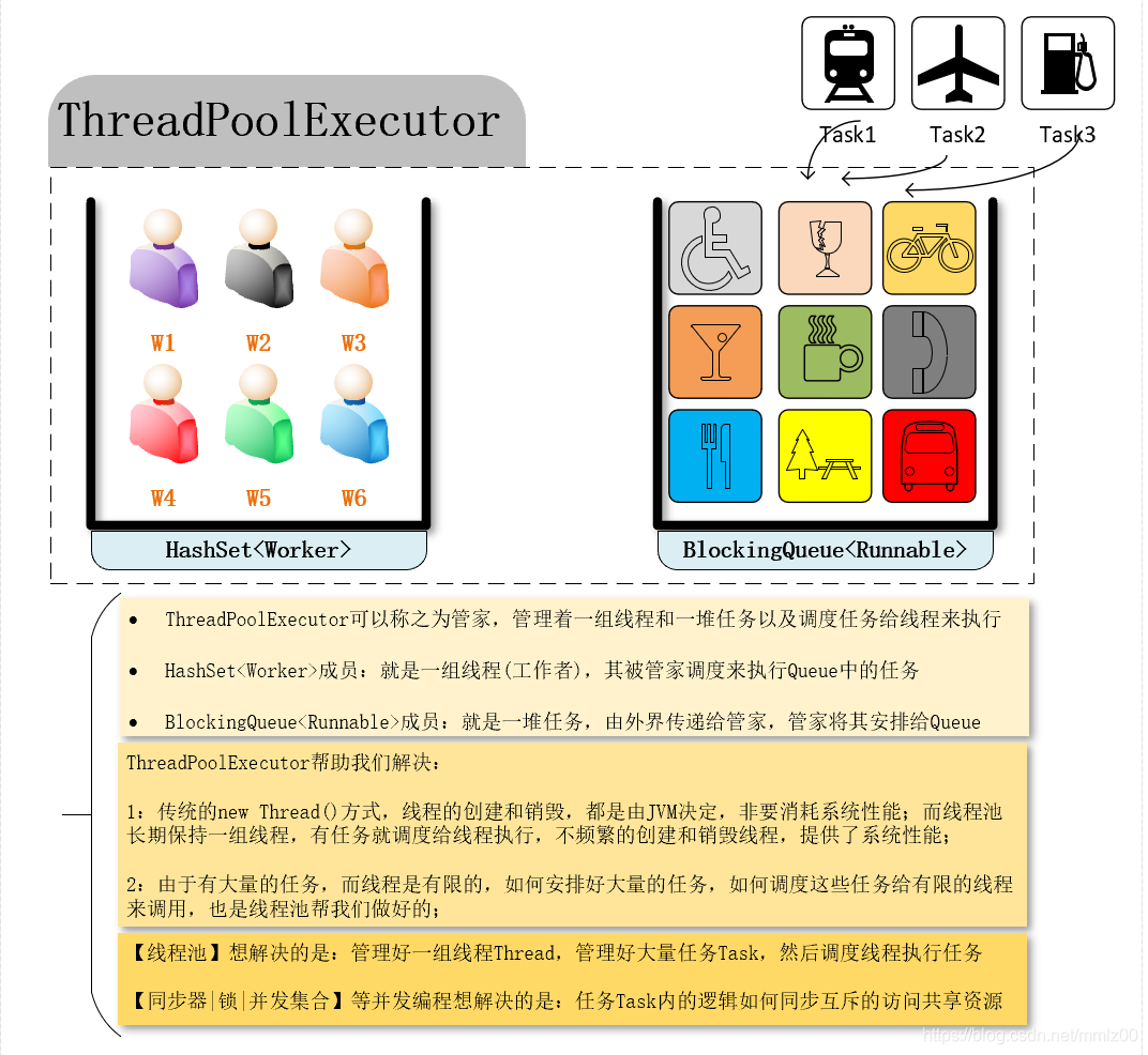 ThreadPoolExcecutor