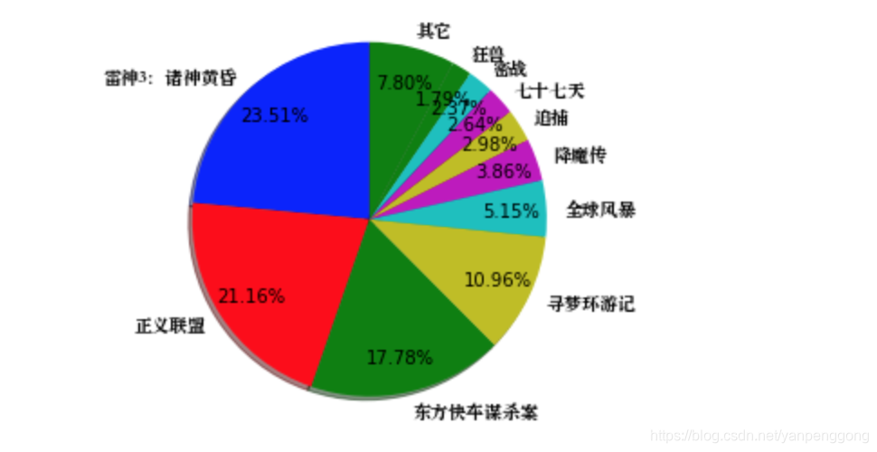 在這裡插入圖片描述