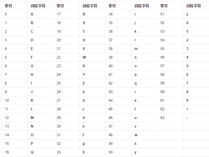 数字证书介绍
