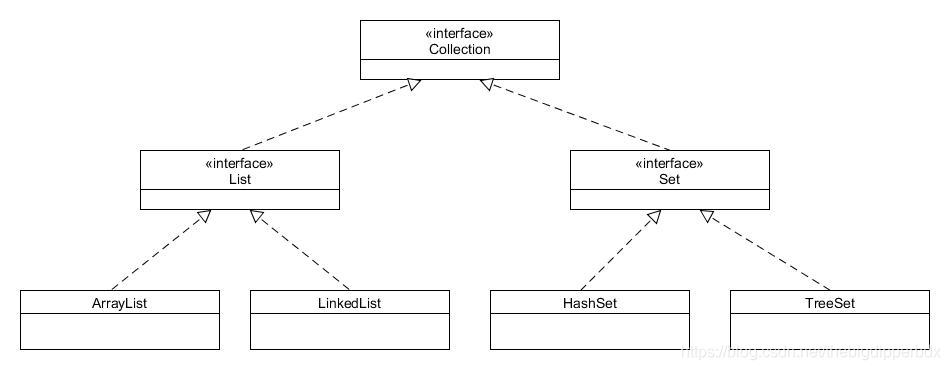 Java集合-Collection源码