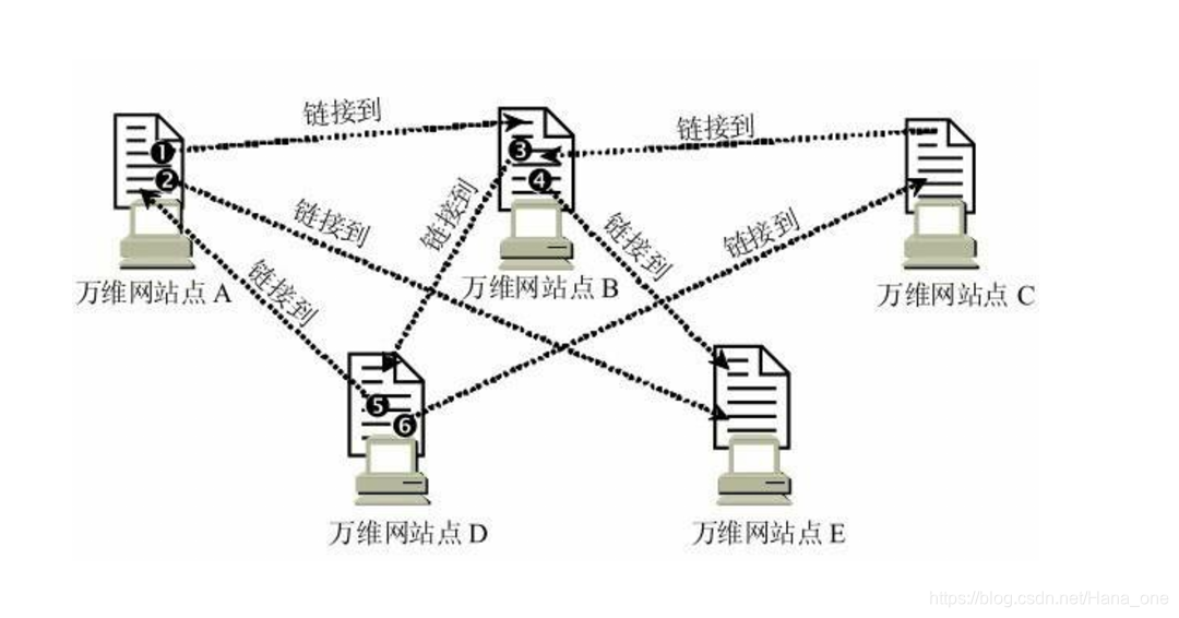 在這裡插入圖片描述