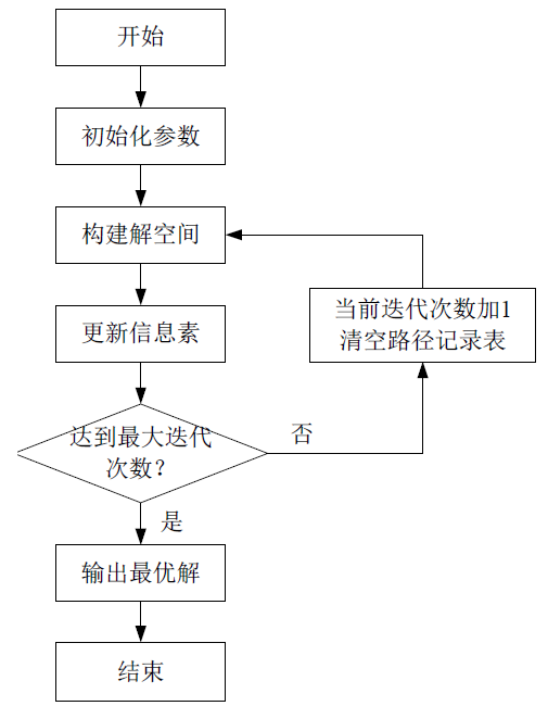 matlab pid 蚁群算法 csdn