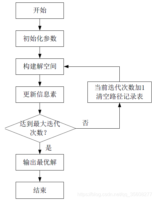 在這裡插入圖片描述