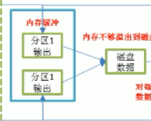 在這裡插入圖片描述