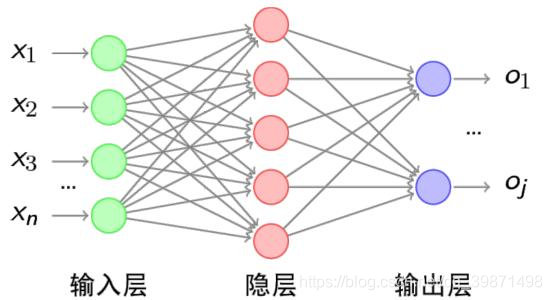 在這裡插入圖片描述