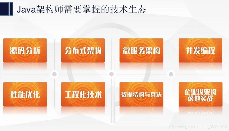 Java架构知识体系概述_java知识体系框架结构-CSDN博客