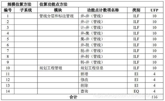 計數示例