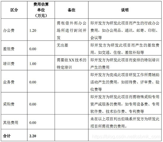 直接非人力成本测试示例