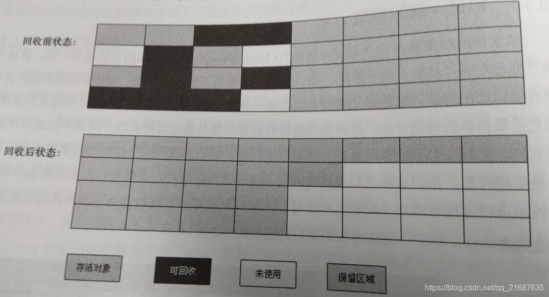 复制算法示意图