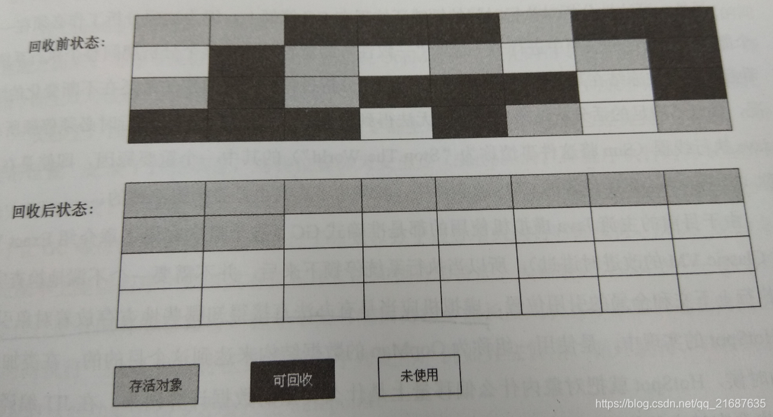 標記 - 整理演算法示意圖