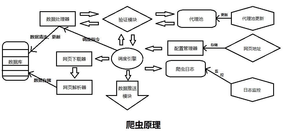 [Python] [爬虫] 批量政府网站的招投标、中标信息爬取和推送的自动化爬虫——脱离Scrapy框架（提供Github地址）