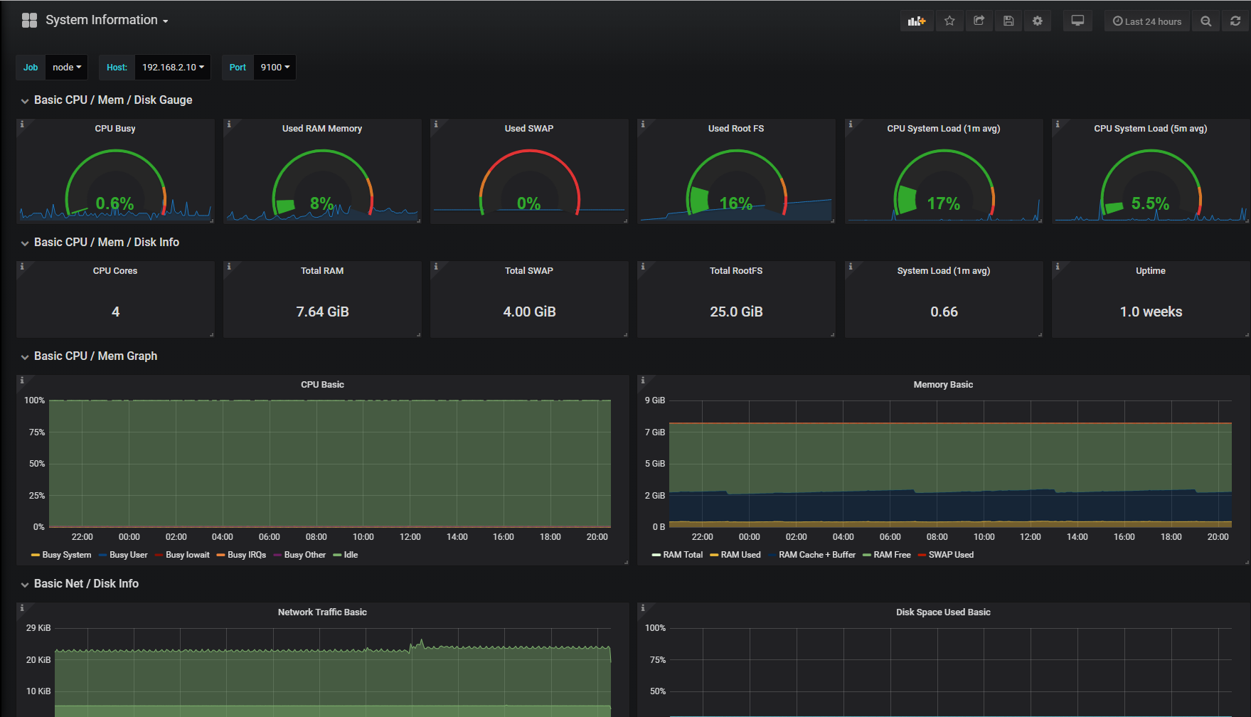 node_dashboard