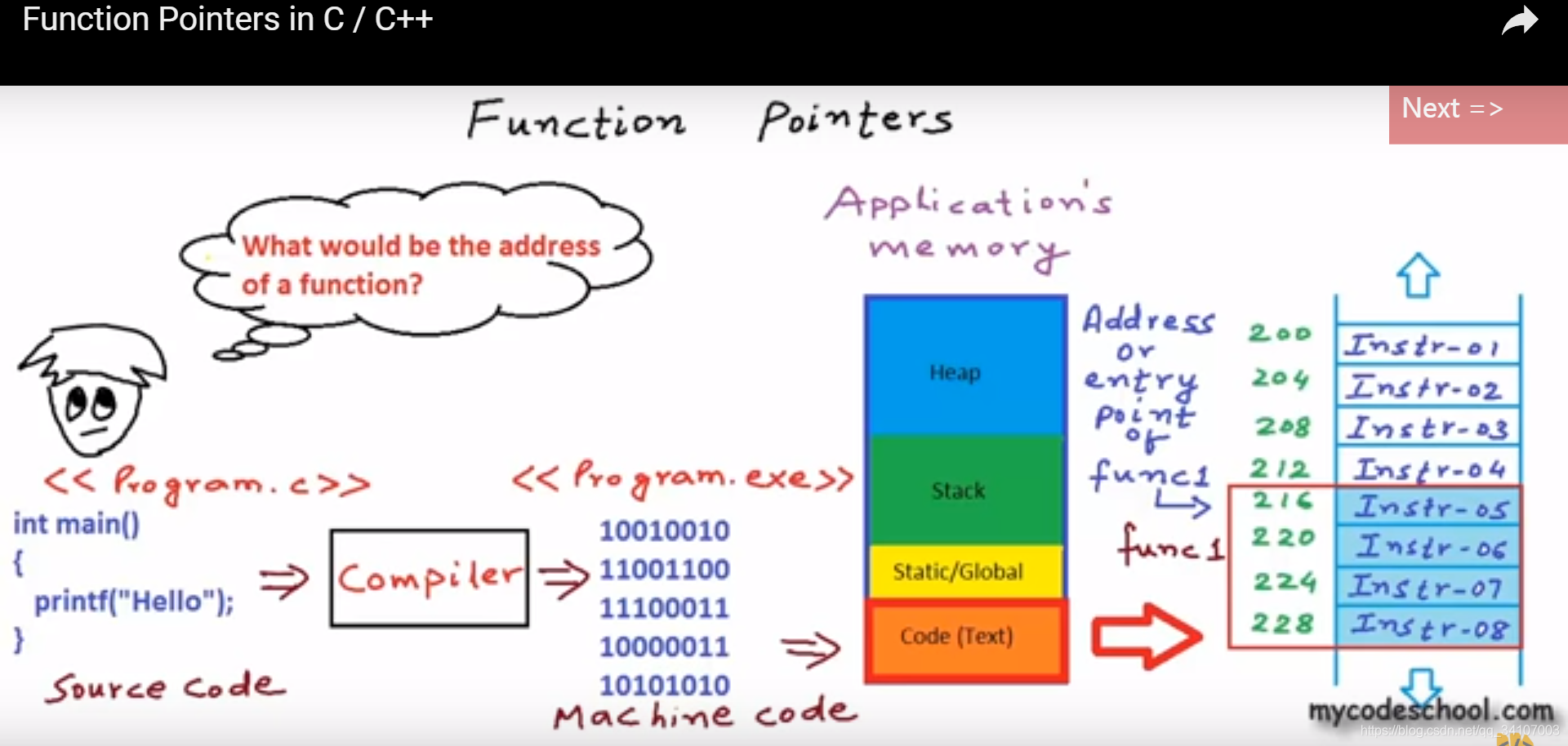 function pointer 