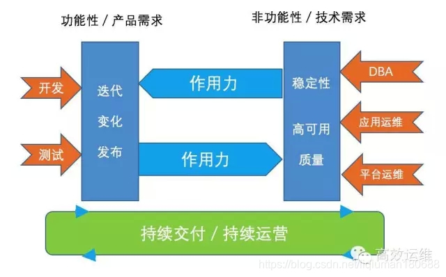 在這裡插入圖片描述