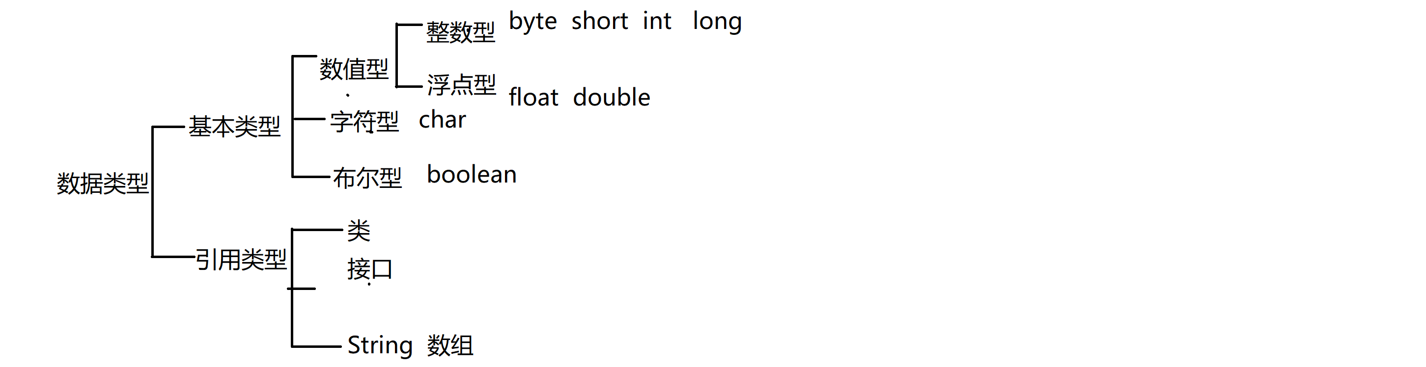 在這裡插入圖片描述