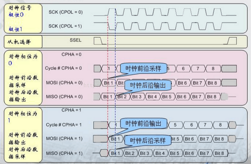 Spi java. Протокол SPI. CPOL CPHA SPI. Stm32 SPI CPOL CPHA. Резисторы в шине SPI.