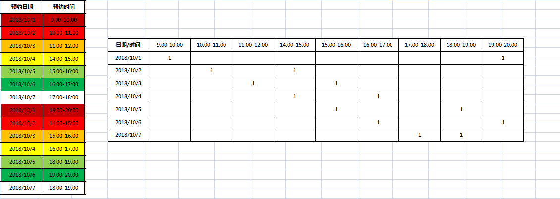 sql统计每月每天不同时间段预约次数