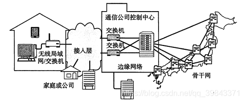 在這裡插入圖片描述