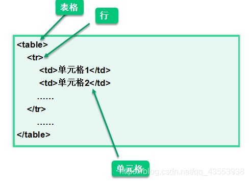 在這裡插入圖片描述