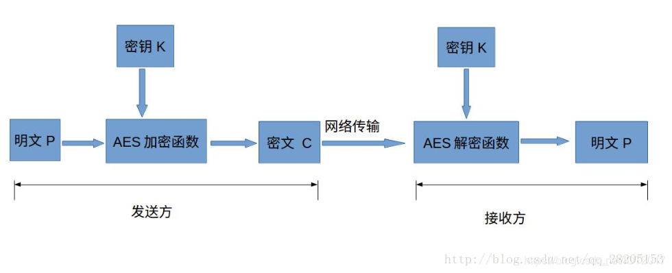 在這裡插入圖片描述