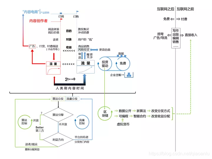 在這裡插入圖片描述