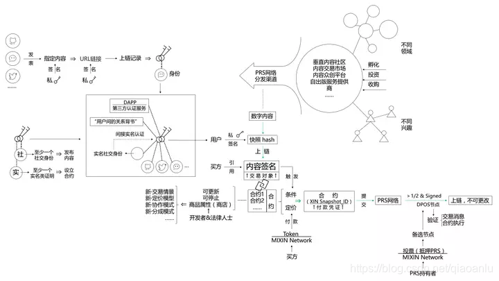 在這裡插入圖片描述