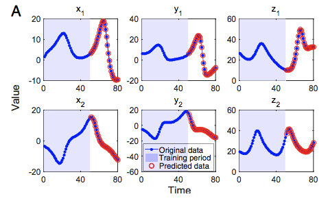 【阅读笔记】Dynamical time series analytics-CSDN博客
