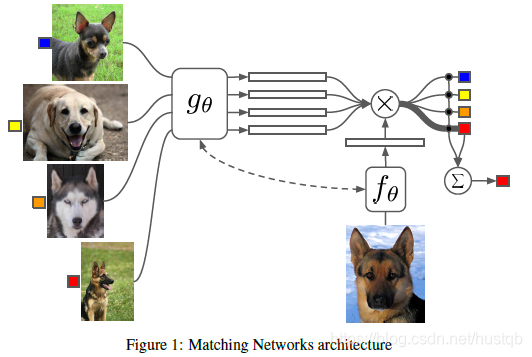 matching-networks-for-one-shot-learning-it