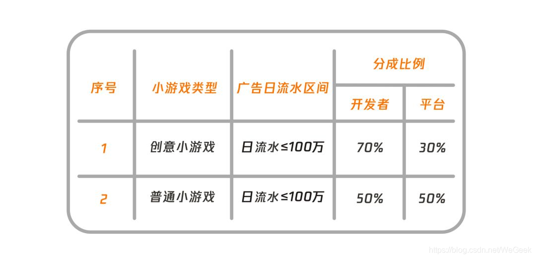 在這裡插入圖片描述