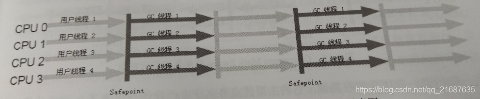 Parallel Scavenge/Parallel Old收集器的运行过程