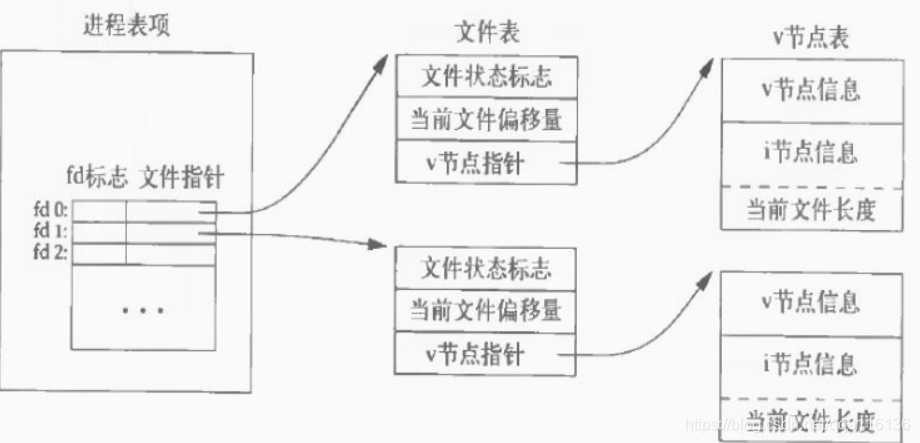 在這裡插入圖片描述