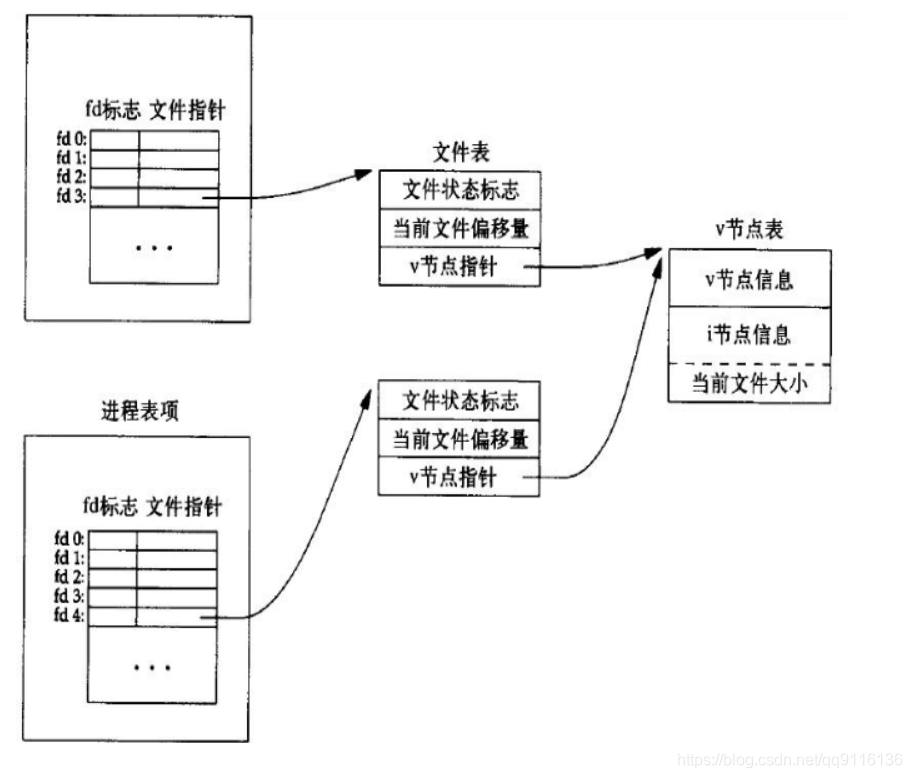 在這裡插入圖片描述