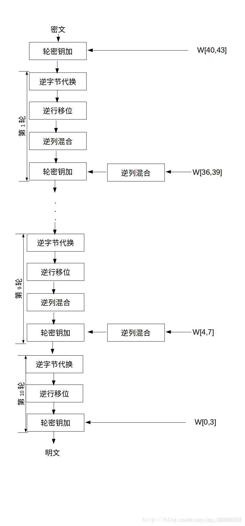 在這裡插入圖片描述