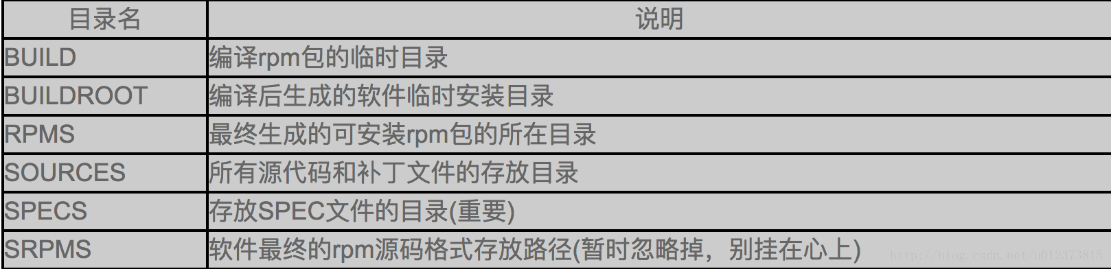 spec文件详解_SPC手册