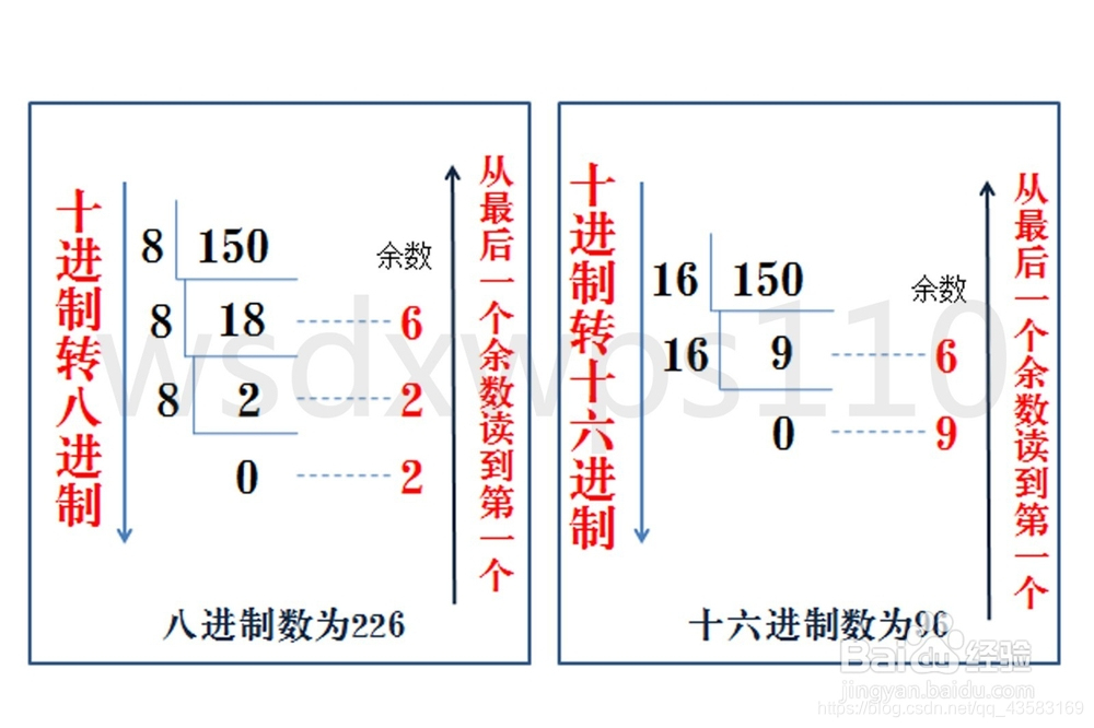 十进制转八进制十六进制