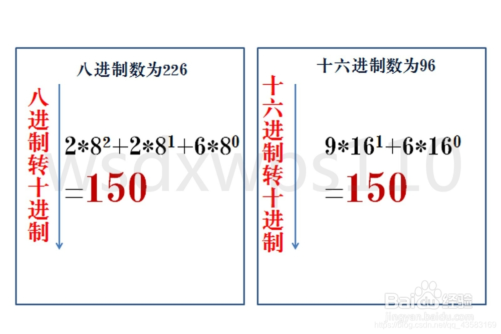 八进制十六进制转二进制