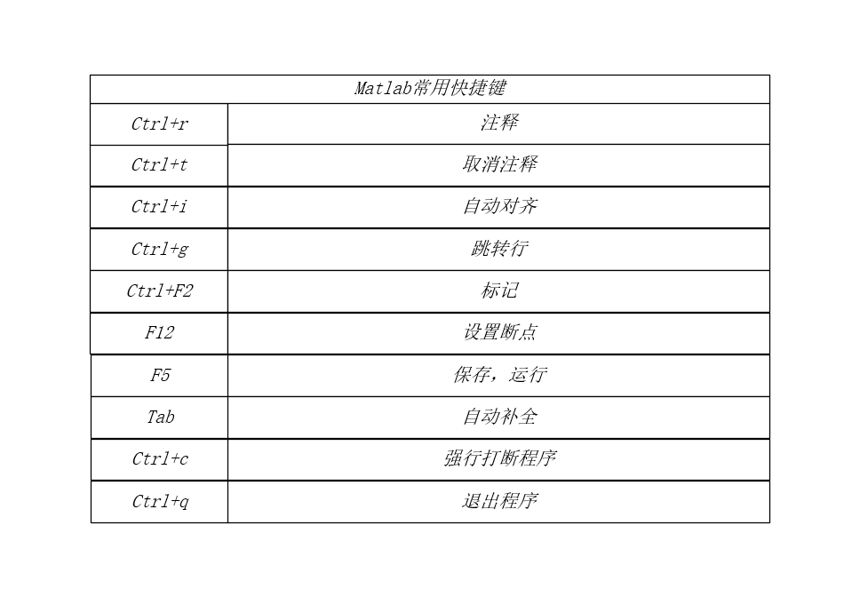 matlab比较常用的几个快捷键_matlab 支持vim快捷键吗-CSDN博客