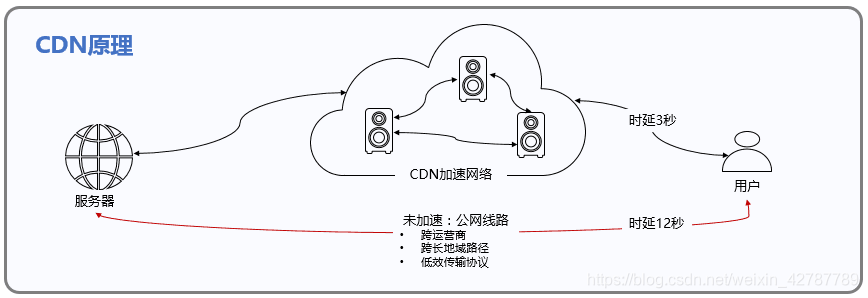 在這裡插入圖片描述