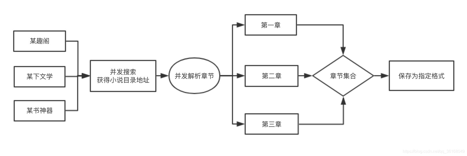 在這裡插入圖片描述