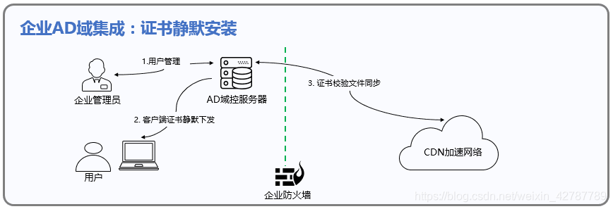 在這裡插入圖片描述