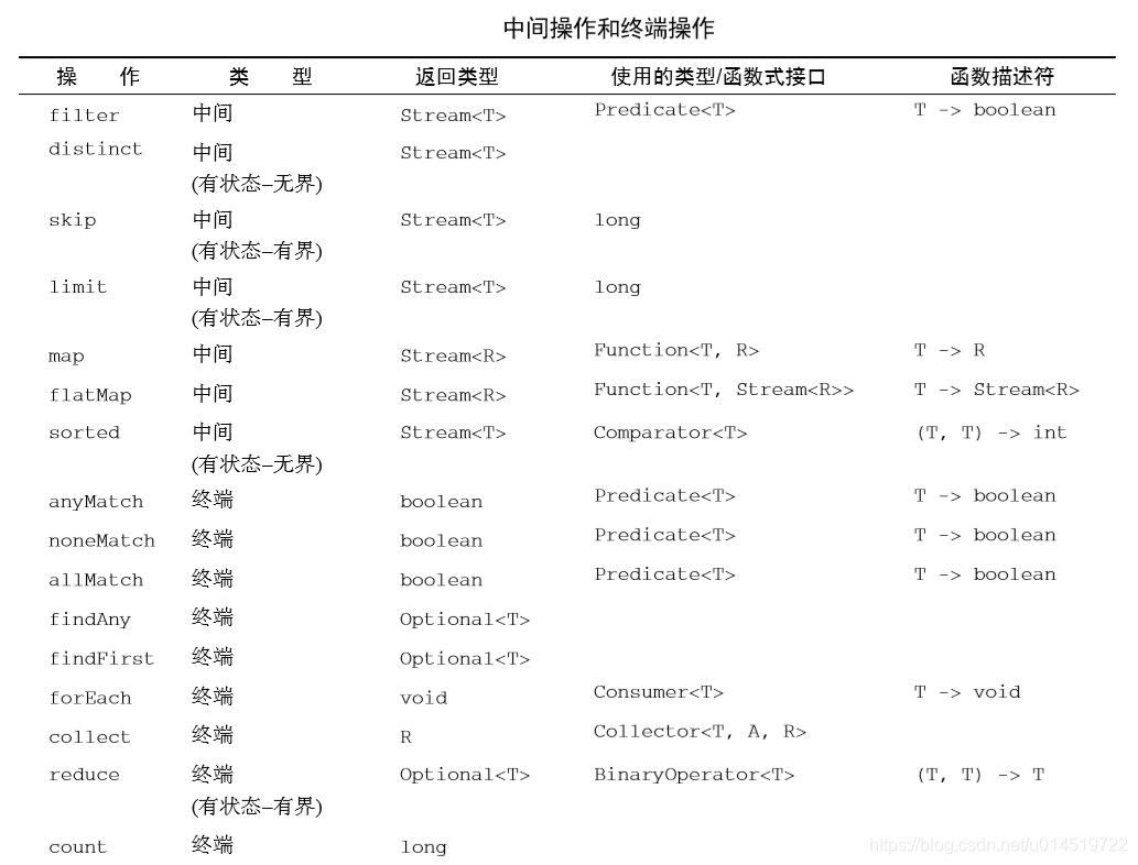 在這裡插入圖片描述