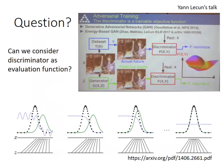 GAN笔记_李弘毅教程(a)Basic Theory