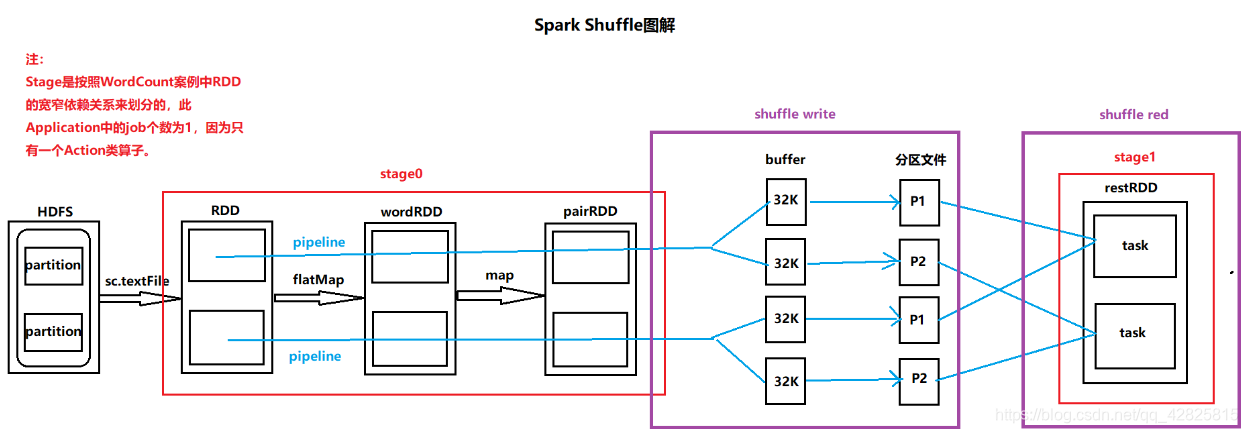 Spark Shuffle圖解